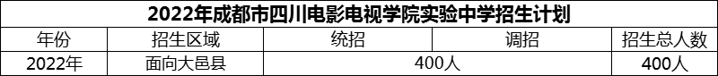 2024年成都市四川電影電視學院實驗中學招生計劃是多少？