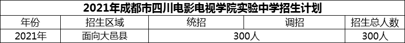 2024年成都市四川電影電視學院實驗中學招生計劃是多少？