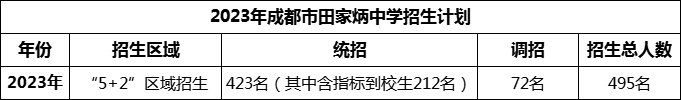 2024年成都市田家炳中學(xué)招生人數(shù)是多少？