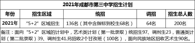 2024年成都市第三中學(xué)招生計(jì)劃是多少？