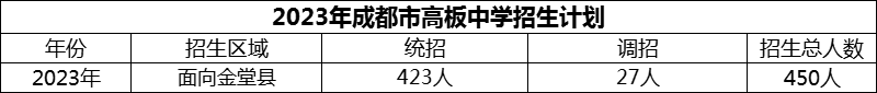 2024年成都市高板中學(xué)招生計(jì)劃是多少？