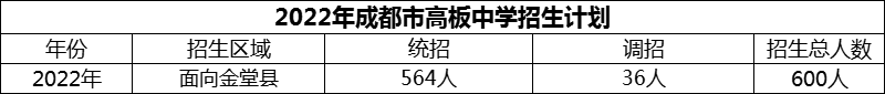 2024年成都市高板中學(xué)招生計(jì)劃是多少？