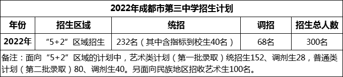 2024年成都市第三中學(xué)招生計(jì)劃是多少？