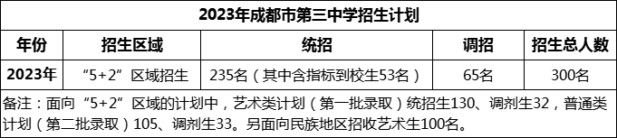 2024年成都市第三中學(xué)招生計(jì)劃是多少？