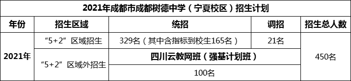 2024年成都市成都樹德中學招生計劃是多少？