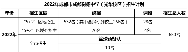 2024年成都市成都樹德中學(xué)光華校區(qū)招生人數(shù)是多少？