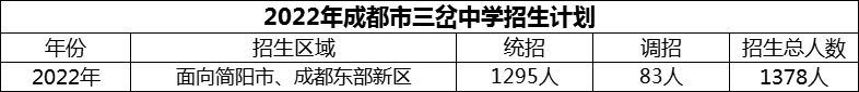 2024年成都市三岔中學招生人數(shù)是多少？