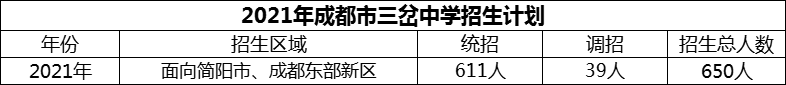 2024年成都市三岔中學招生人數(shù)是多少？