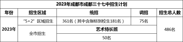 2024年成都市成都三十七中招生人數(shù)是多少？