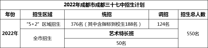 2024年成都市成都三十七中招生人數(shù)是多少？