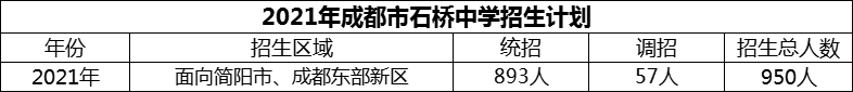 2024年成都市石橋中學招生計劃是多少？