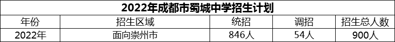 2024年成都市蜀城中學招生人數(shù)是多少？