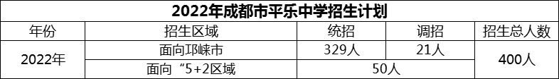 2024年成都市平樂中學(xué)招生人數(shù)是多少？