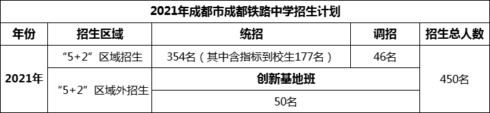 2024年成都市成都鐵路中學(xué)招生人數(shù)是多少？