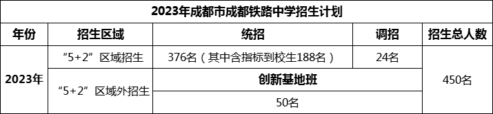 2024年成都市成都鐵路中學(xué)招生人數(shù)是多少？