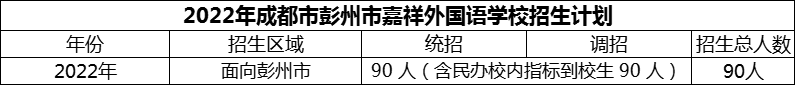 2024年成都市彭州市嘉祥外國語學校招生人數是多少？