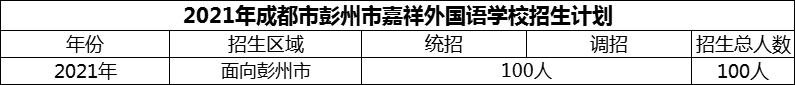 2024年成都市彭州市嘉祥外國語學校招生人數是多少？