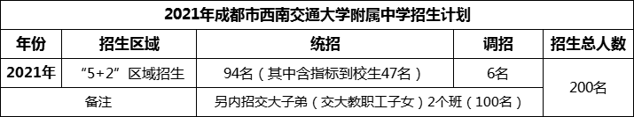 2024年成都市西南交通大學(xué)附屬中學(xué)招生計(jì)劃是多少？