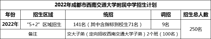 2024年成都市西南交通大學(xué)附屬中學(xué)招生計(jì)劃是多少？