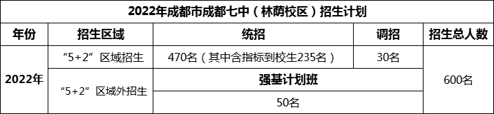 2024年成都市成都七中招生計劃是多少？