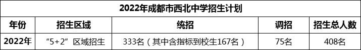 2024年成都市西北中學(xué)招生人數(shù)是多少？