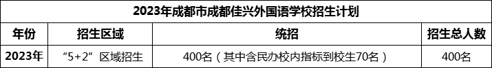 2024年成都市成都佳興外國(guó)語學(xué)校招生人數(shù)是多少？