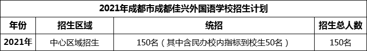 2024年成都市成都佳興外國(guó)語學(xué)校招生人數(shù)是多少？