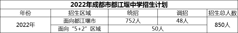 2024年成都市都江堰中學招生人數(shù)是多少？