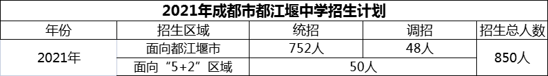 2024年成都市都江堰中學招生人數(shù)是多少？