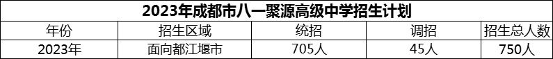 2024年成都市八一聚源高級中學(xué)招生人數(shù)是多少？