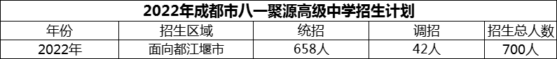 2024年成都市八一聚源高級中學(xué)招生人數(shù)是多少？