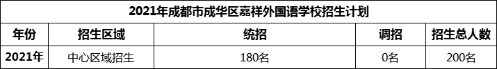 2024年成都市成華區(qū)嘉祥外國語學校招生計劃是多少？