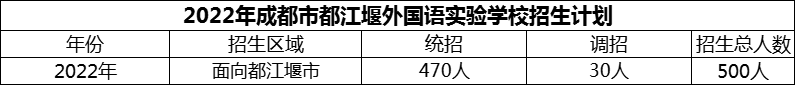 2024年成都市都江堰外國語實驗學(xué)校招生計劃是多少？