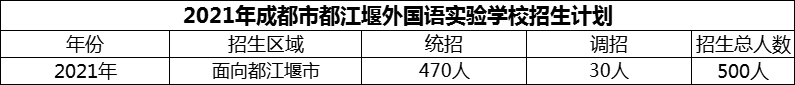 2024年成都市都江堰外國語實驗學(xué)校招生計劃是多少？