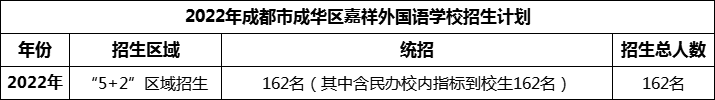 2024年成都市成華區(qū)嘉祥外國語學校招生計劃是多少？