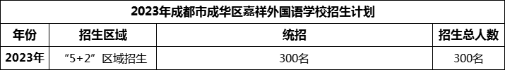 2024年成都市成華區(qū)嘉祥外國語學校招生計劃是多少？