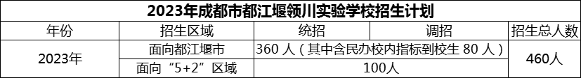 2024年成都市都江堰領(lǐng)川實(shí)驗(yàn)學(xué)校招生計(jì)劃是多少？