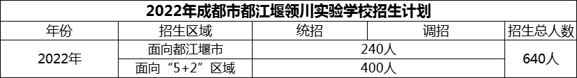 2024年成都市都江堰領(lǐng)川實(shí)驗(yàn)學(xué)校招生計(jì)劃是多少？