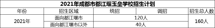 2024年成都市都江堰玉壘學(xué)校招生人數(shù)是多少？