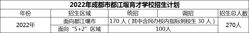 2024年成都市育才學(xué)校招生人數(shù)是多少？