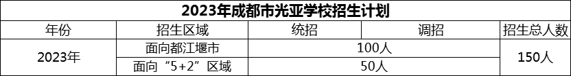 2024年成都市光亞學校招生人數(shù)是多少？