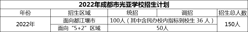 2024年成都市光亞學校招生人數(shù)是多少？