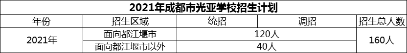 2024年成都市光亞學校招生人數(shù)是多少？