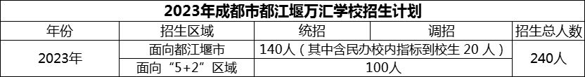 2024年成都市都江堰萬匯學(xué)校招生人數(shù)是多少？