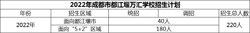 2024年成都市都江堰萬匯學(xué)校招生人數(shù)是多少？