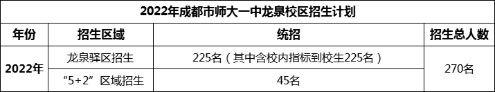 2024年成都市師大一中龍泉校區(qū)招生人數(shù)是多少？