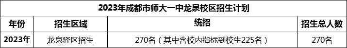 2024年成都市師大一中龍泉校區(qū)招生人數(shù)是多少？