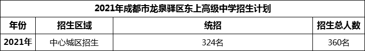 2024年成都市龍泉驛區(qū)東上高級中學(xué)招生人數(shù)是多少？