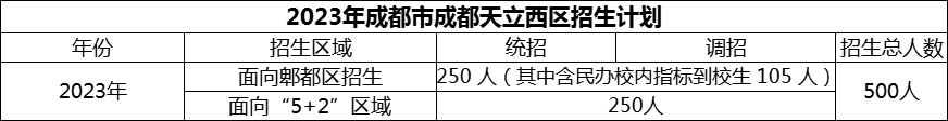 2024年成都市成都天立西區(qū)招生人數(shù)是多少？