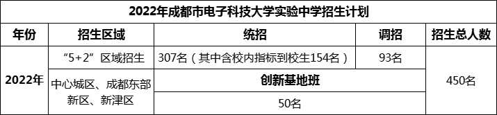 2024年成都市電子科技大學(xué)實(shí)驗(yàn)中學(xué)招生人數(shù)是多少？